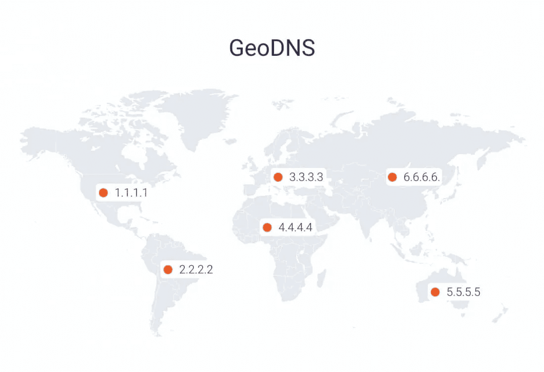 GeoDNS example