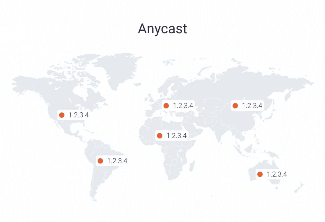 Anycast example